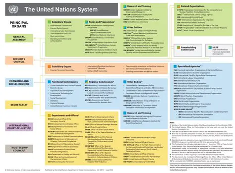 The Function of the United Nations