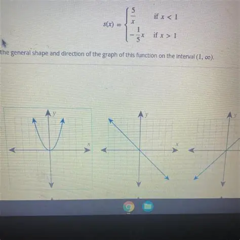 The General Shape and Direction of the Graph