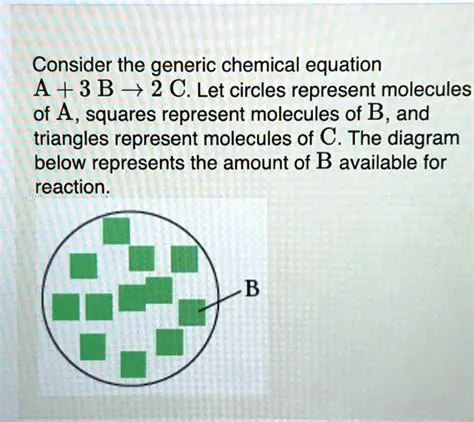 The Generic Chemical Equation