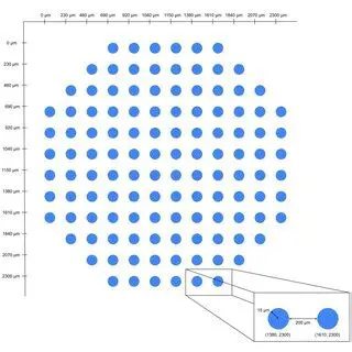 The Geometric Configuration