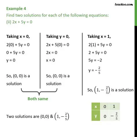 The Given Equation and Its Solution