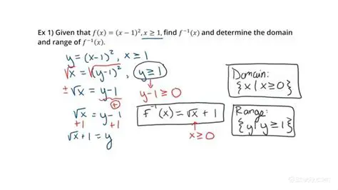 The Given Function and Its Inverse