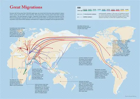 The Great Migration and World War II