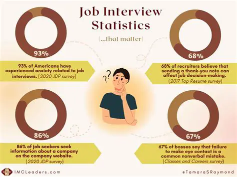 The High Standards of a Job Interview