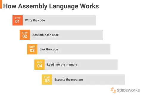 The History of Assembly Language