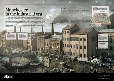 The History of Industrial Sites