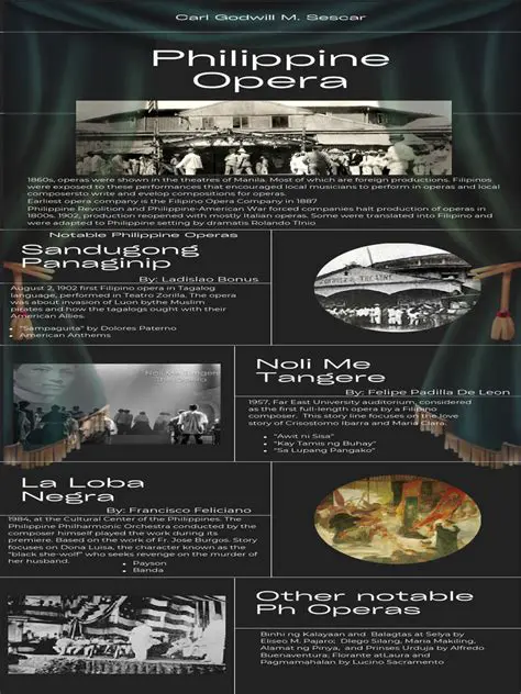 The History of Opera in the Philippines