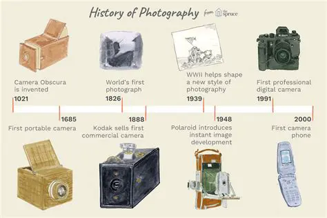 The History of Photography