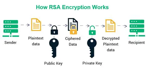 The History of RSA Key Security