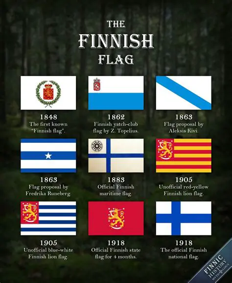 The History of the Finland Flag