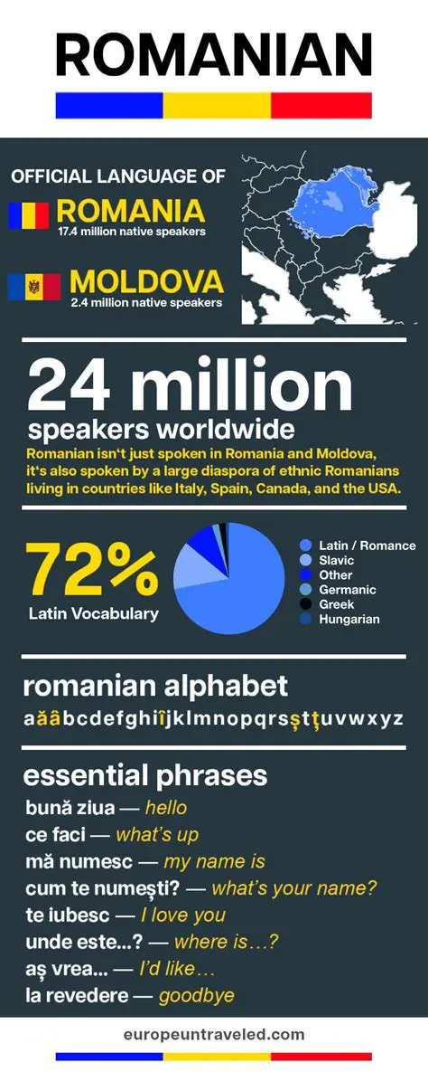 The History of the Romanian Language