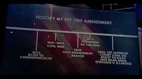 The History of the Second Amendment