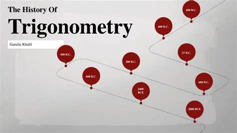 The History of Trigonometry