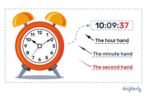 The hour hand is always the same length