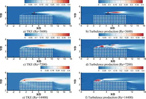 The Hypothetical Turbulence Production Term