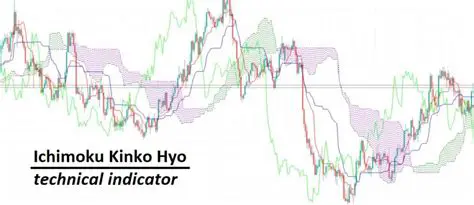 The Ichimoku Kinko Hyo Method