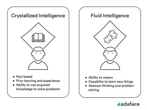 The Impact of Age on Fluid Intelligence