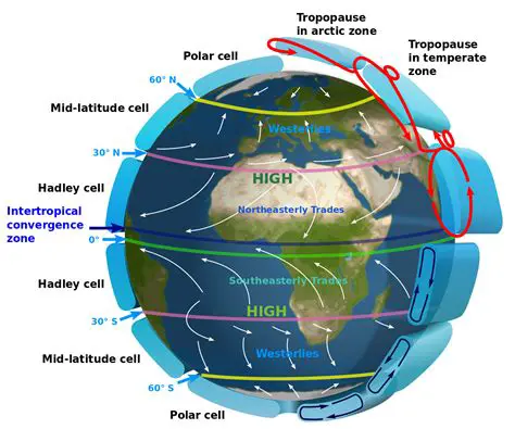 The Impact of Atmospheric Conditions on Weather Patterns