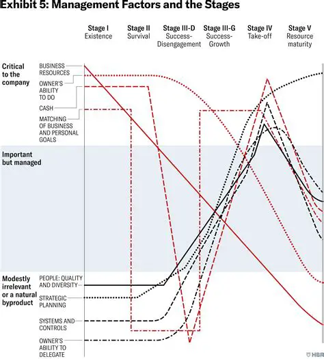 The Impact of Credit Granting on Profitability