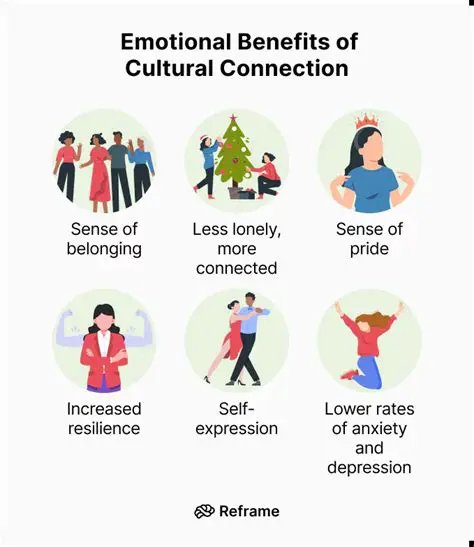 The Impact of Cultural Experiences on Identity