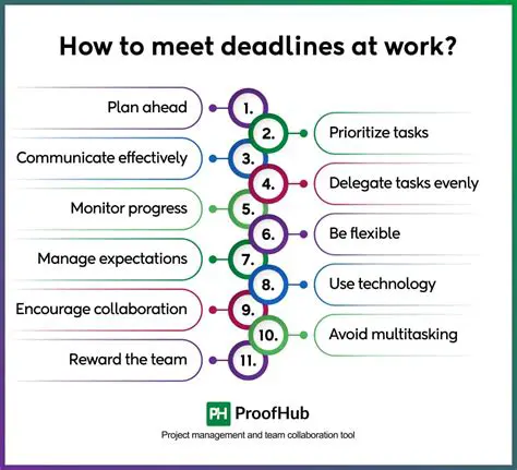 The Impact of Deadlines on Creativity