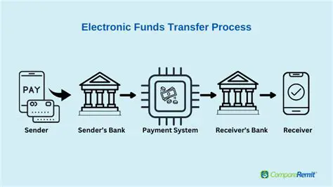 The impact of digital banking on the fund transfer system