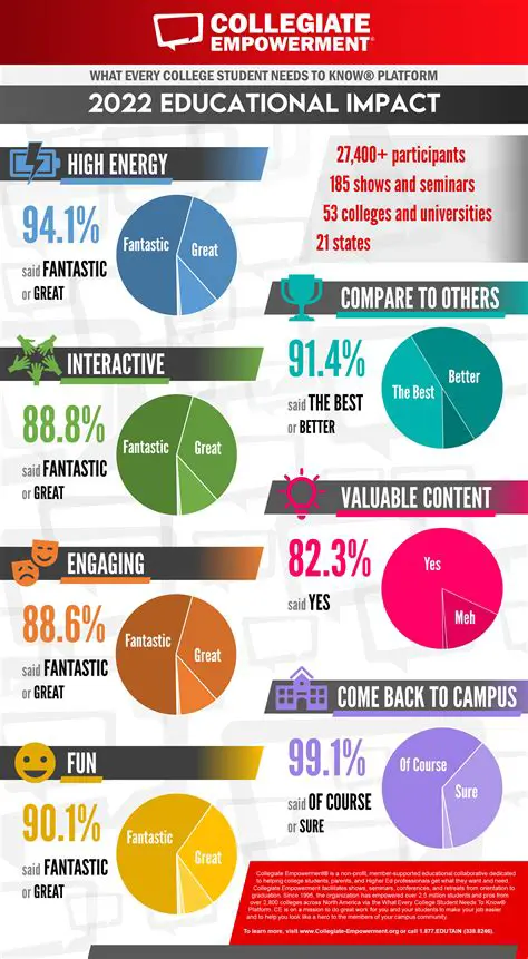 The Impact of Education on Individuals and Communities