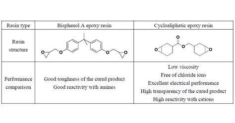 The Impact of Green Betel Leaf on the Surface Roughness of Heat Polymerization Acrylic Resin