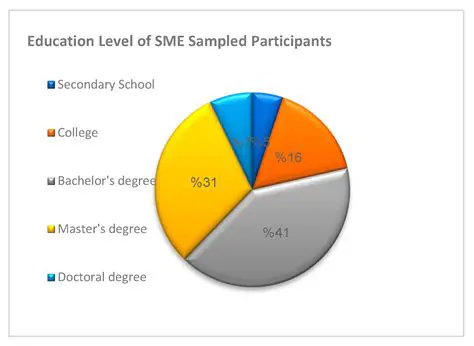 The Impact of High UMP on SMEs