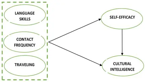 The Impact of Language on Relationships