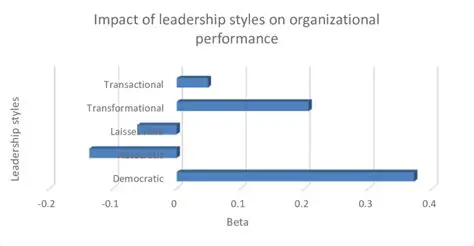 The Impact of Leadership Style on Bureaucratic Performance