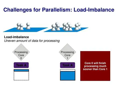 The Impact of Load Imbalance on Neutral Flow and Loss