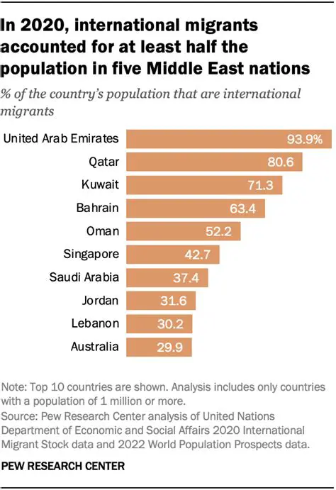 The Impact of Migration on Simalungun Ethnicity