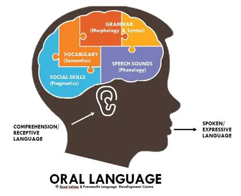The Impact of Oralism on Language Learning