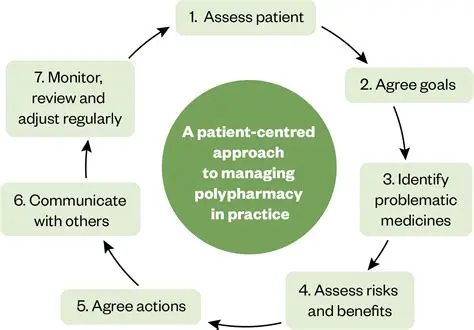 The Impact of Polypharmacy on Patient Adherence