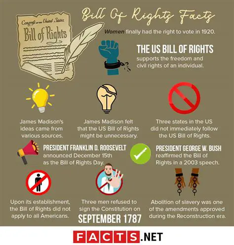 The Impact of the Bill of Rights