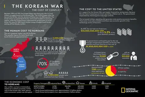 The Impact of the Korean War on Defense Spending