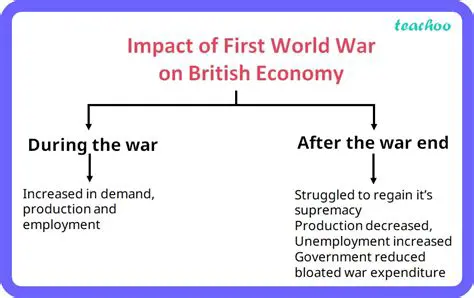 The Impact of the War on Great Britain