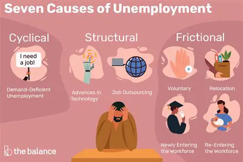 The Impact of Unemployment