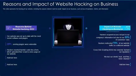The Impact of Website Hacking on Company Reputation