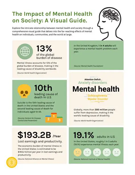 The Impact on Mental Health