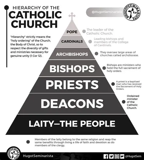 The Impact on the Catholic Church