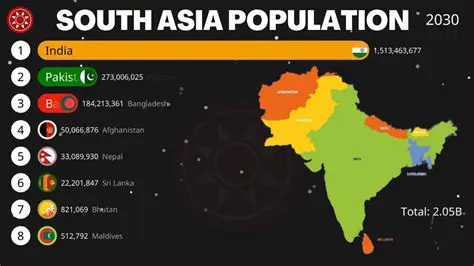 The Impact on the South Asian Population
