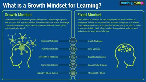 The Importance of a Growth Mindset