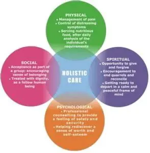 The Importance of a Holistic Approach in Nursing Care