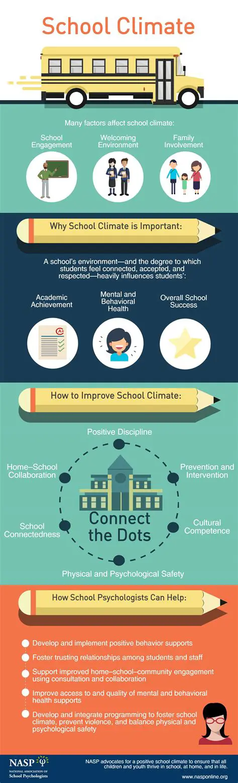 The Importance of a Positive School Climate