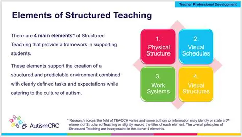 The Importance of a Structured Student Service System