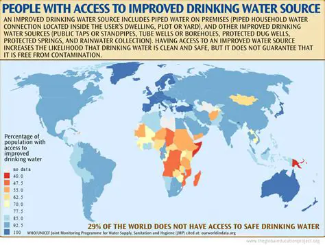 The Importance of Access to Safe Drinking Water