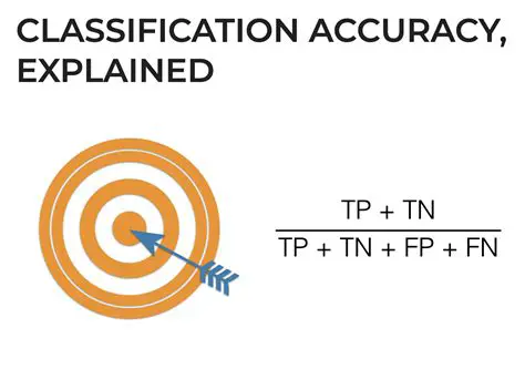 The Importance of Accurate Adjustments