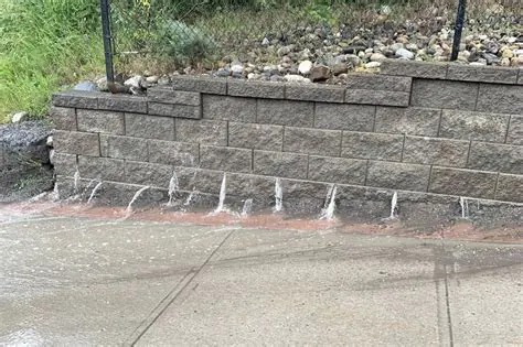 The Importance of Accurate Drainage Estimates